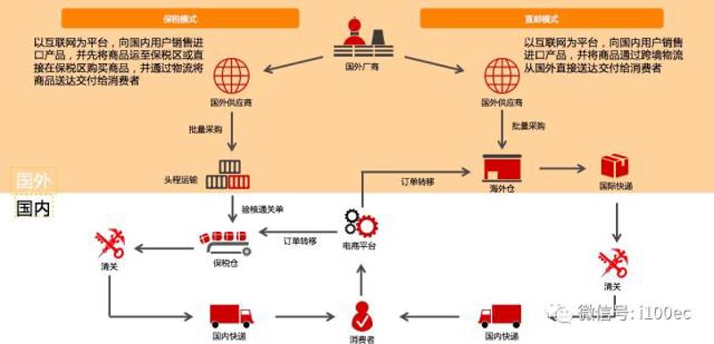易通融全球购:构建国际商贸桥梁的新时代