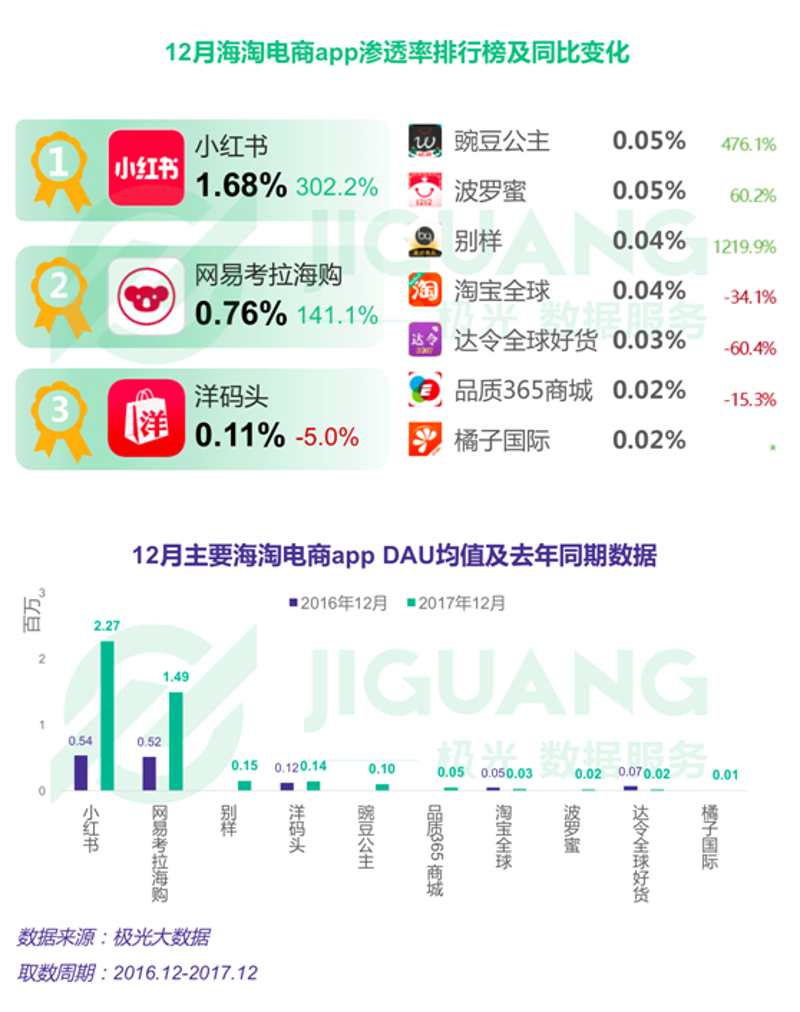 进口商品,让生活更有品质