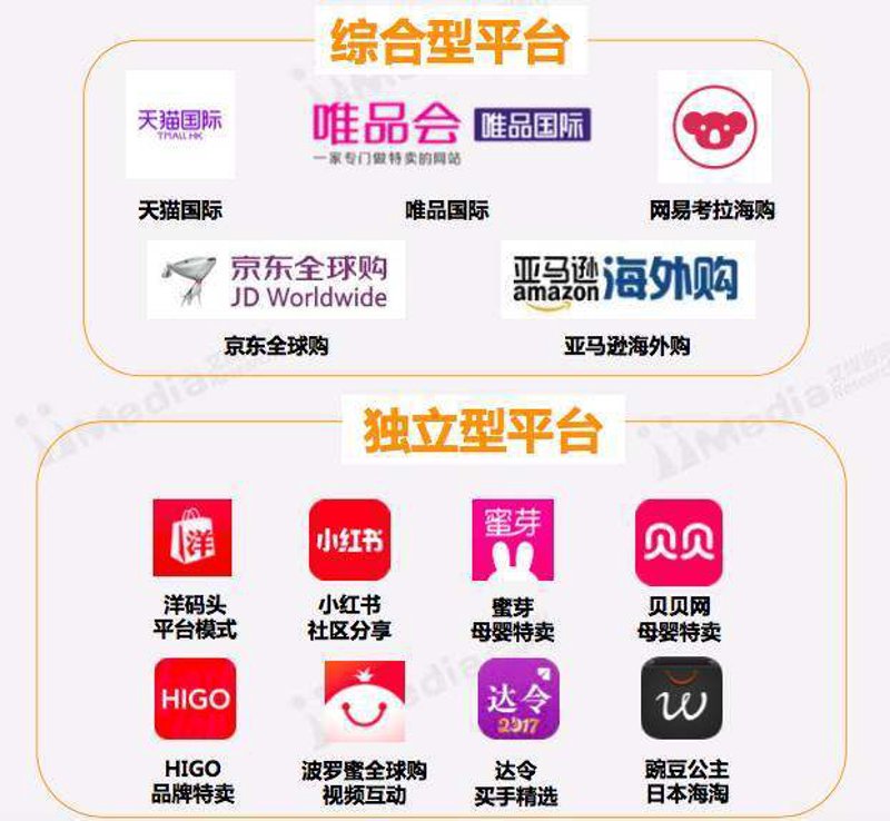 全球购平台